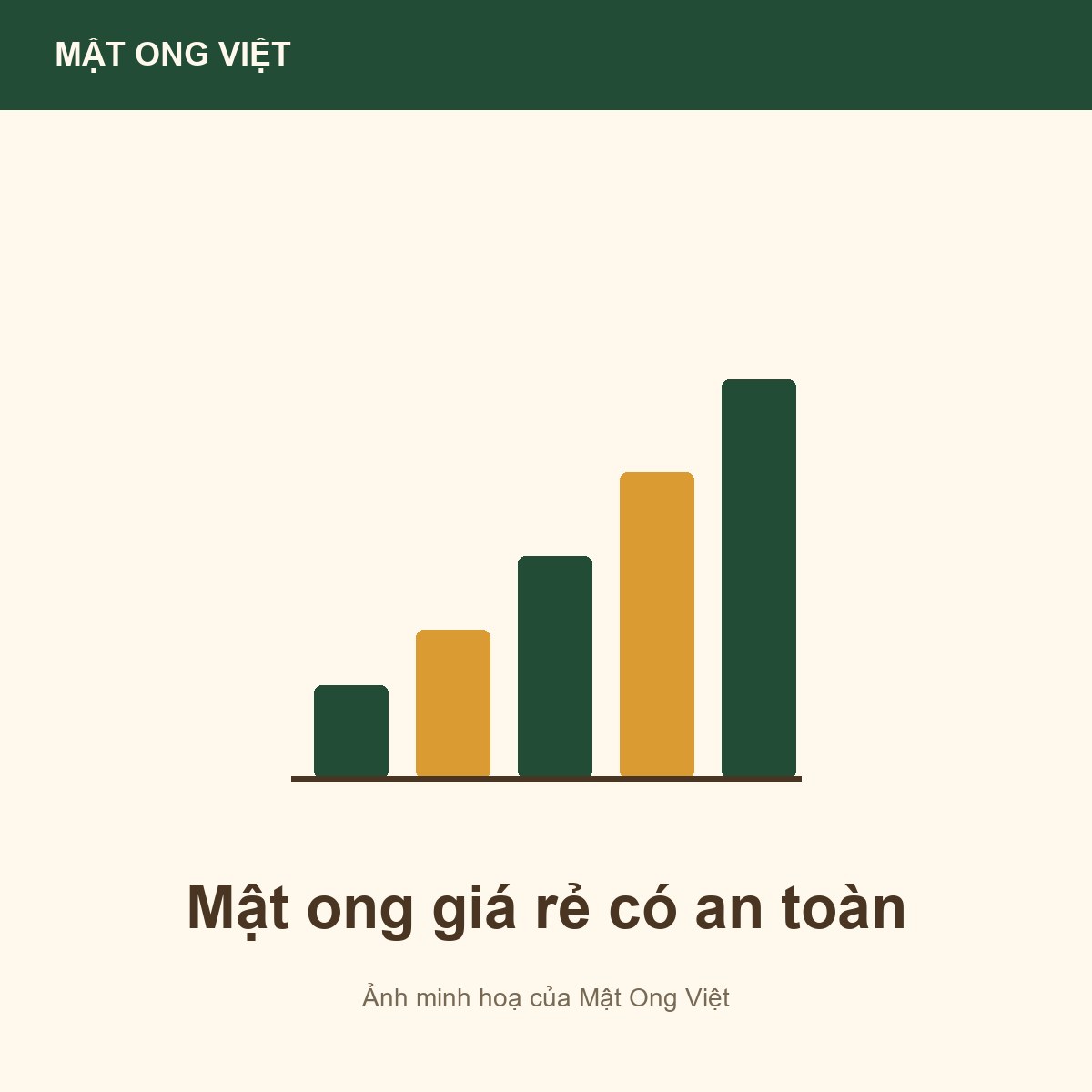 Mật ong giá rẻ có an toàn không? Cần nhìn vào đâu? — ảnh bìa minh hoạ do Mật Ong Việt dựng, đúng chủ đề bài viết
